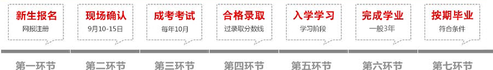 杭州职业技术学院成教报名流程