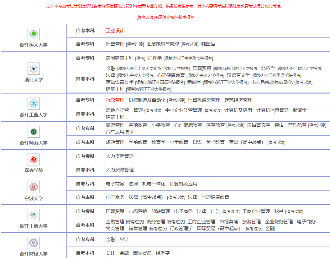 2021年浙江自考本科专业有哪些?