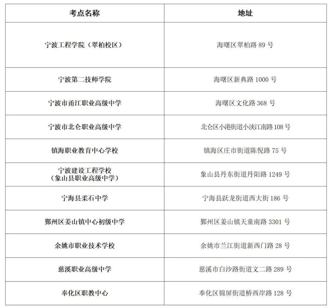 本周末开考，2025年10月浙江宁波自考考前提醒通知