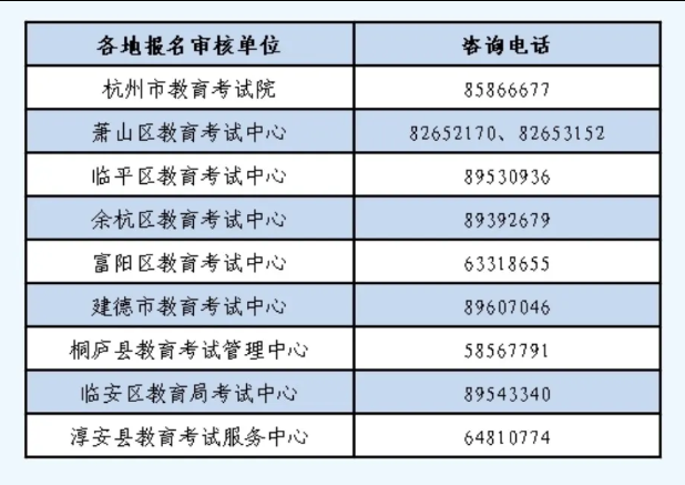 2026年4月浙江省高等教育自学考试杭州市报名公告