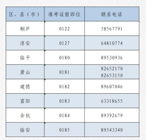 杭州市直属考区考生领取自考毕业证书的通知