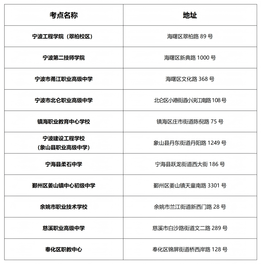 【宁波自考】宁波近9千考生赴考!本周末自学考试提醒请查收