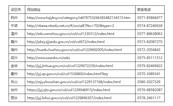 2026年上半年浙江省自考考生办理课程免考指南
