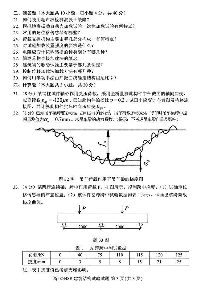ȫ20174Կ02448ṹ顷2